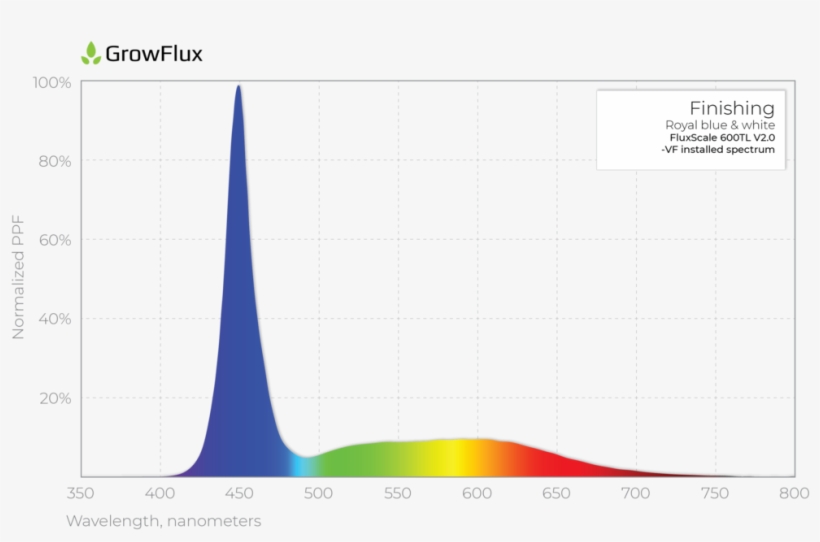Finishing-spectrum - Portable Network Graphics, transparent png download