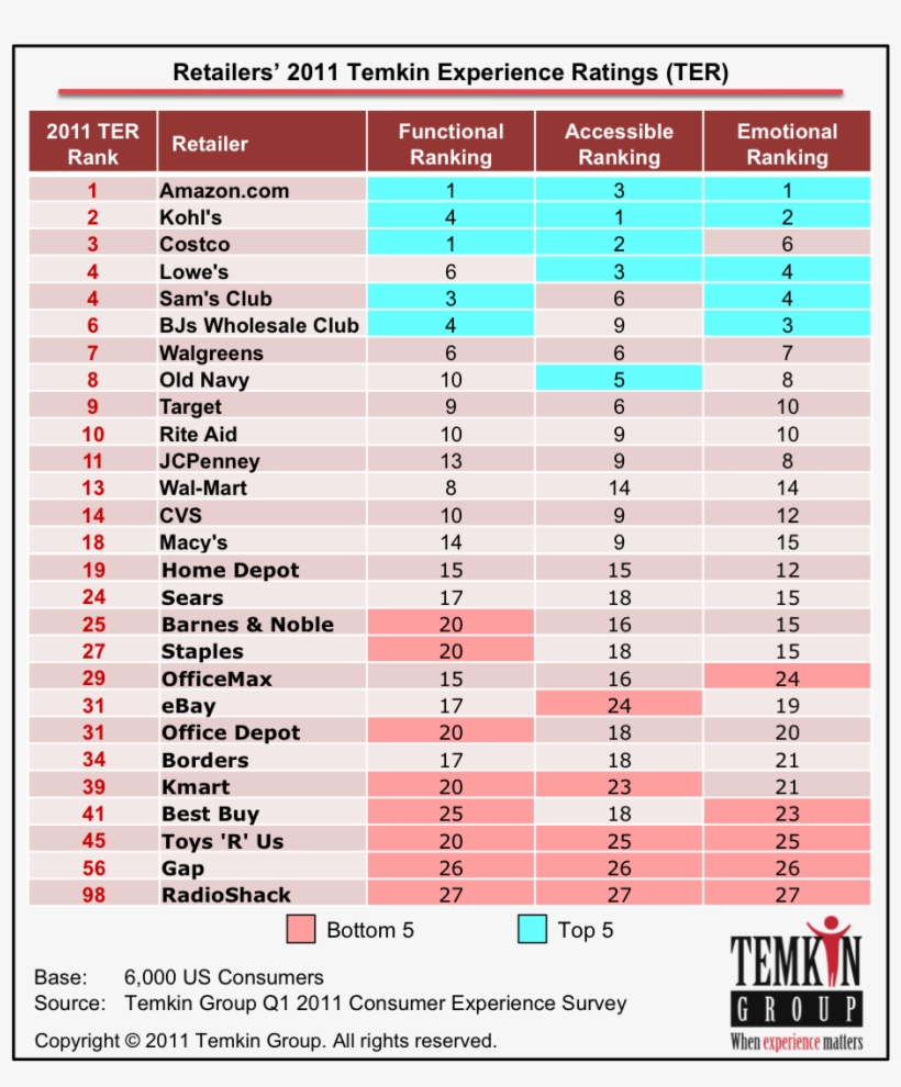 2013 Mercedes-benz Sl63 Amg - Temkin Group, Llc, transparent png download