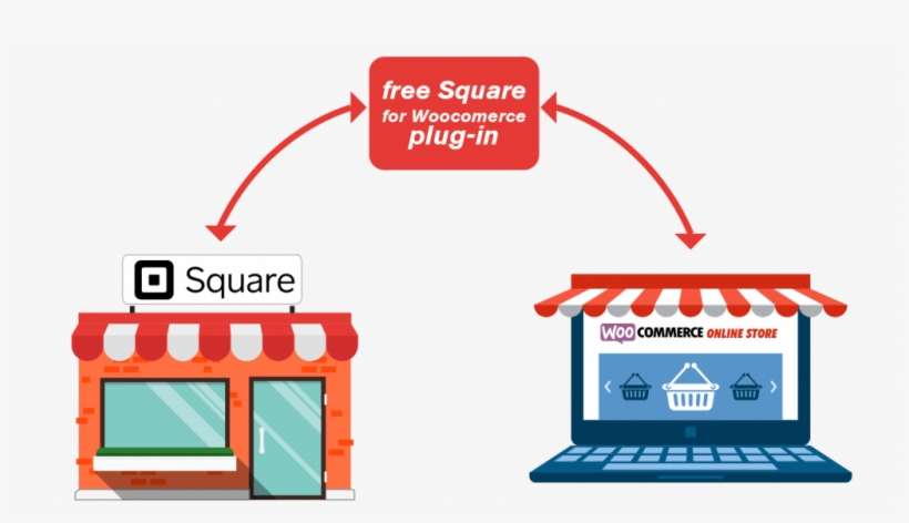 Woocommerce Square Integration Details - Graphic Design, transparent png download