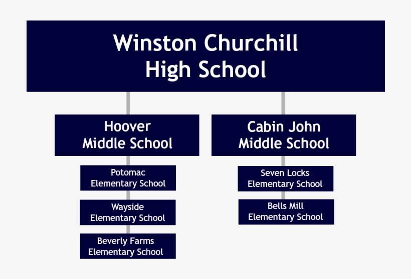 Winston Churchill School Cluster Homes For Sale - Montgomery County, transparent png download