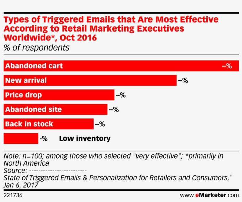 Types Of Triggered Emails That Are Most Effective According - Number Of Youtube Users In India 2018, transparent png download