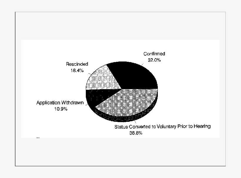 Outcome Of Involuntary Status Applications - Circle, transparent png download