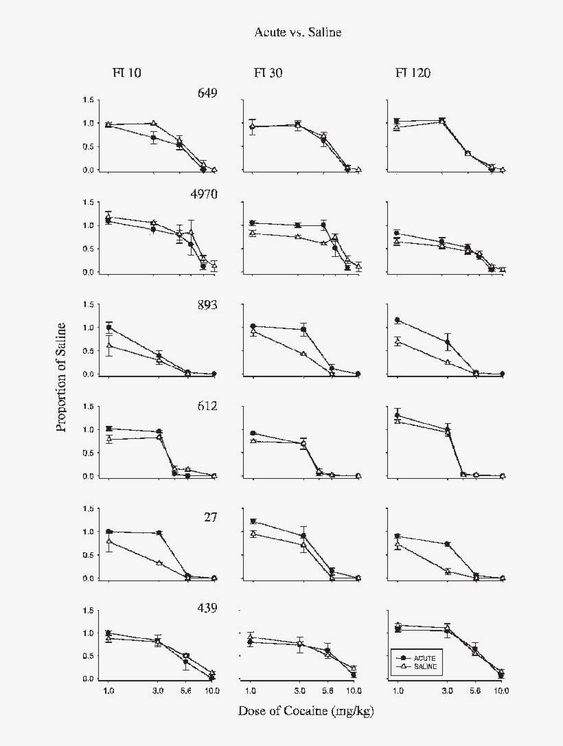 Key-pecking Rates As A Function Of Cocaine Dose During - Triangle, transparent png download