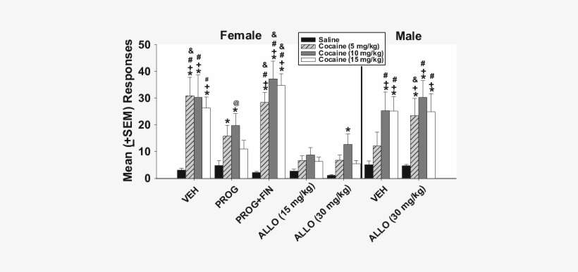 Mean Number Of Responses On The Previously Active Lever - Injection, transparent png download