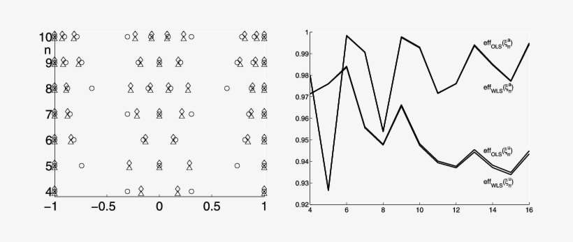 Various Designs For Ordinary And Weighted Least Squares - Triangle, transparent png download