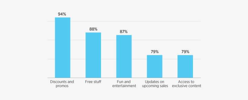 Why Follow Businesses On Twitter - Twitter Content, transparent png download