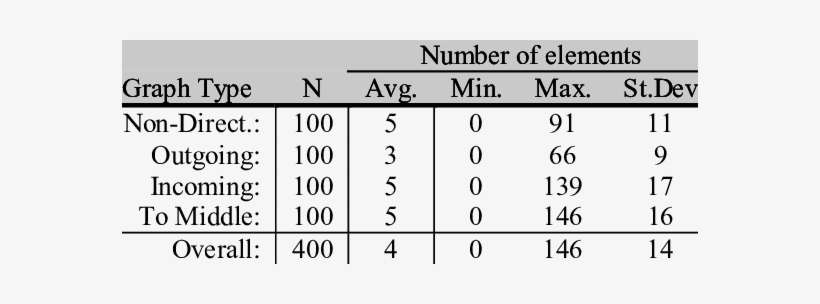 Descriptive Statistics For The Inner Ring - Film, transparent png download