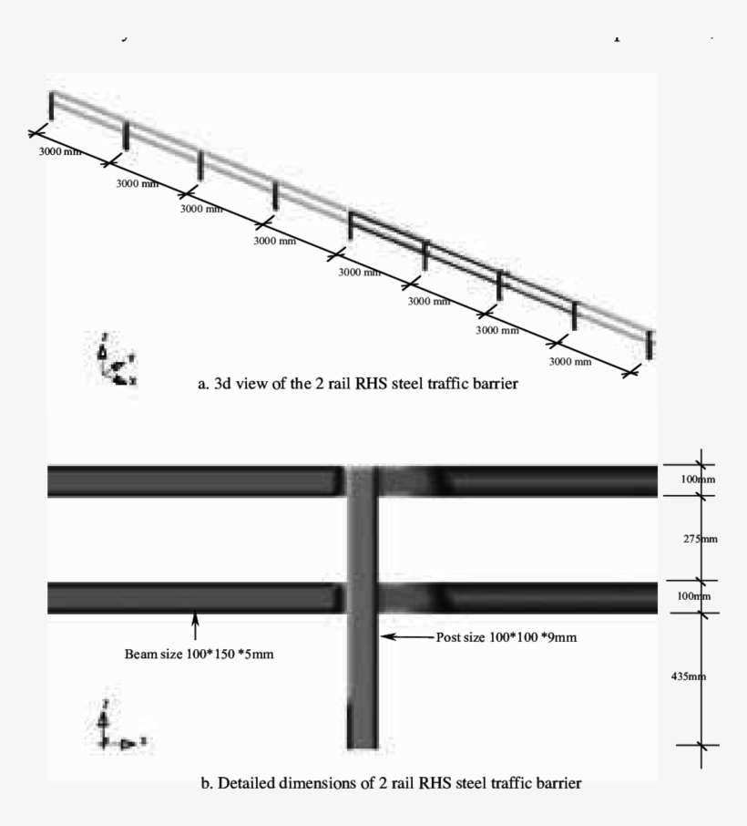 Numerical Model Of The 2 Rail Rhs Steel Traffic Barrier - Steel, transparent png download