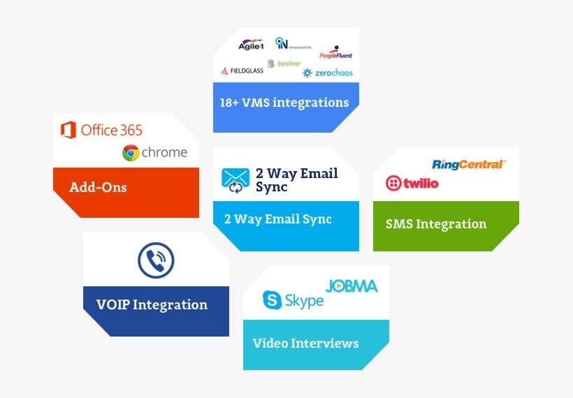 The Applicant Tracking System For All Your Hiring Needs - Talenthire, Llc, transparent png download