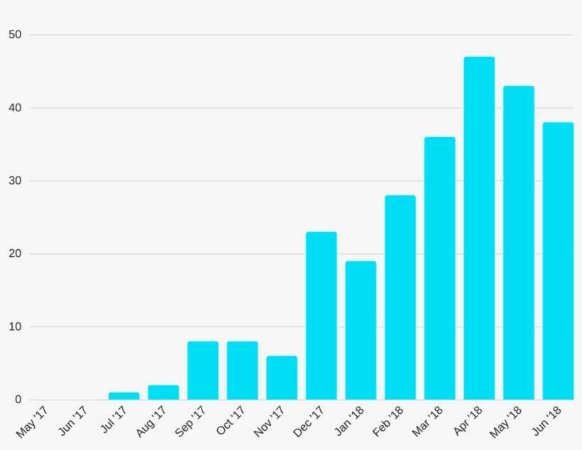 Io/wp Tokens Untied States - New Deal Statistics, transparent png download