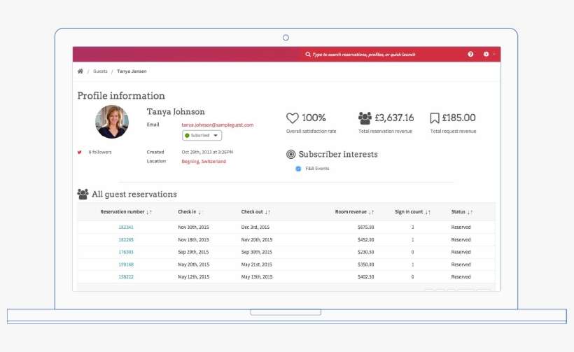 Guestfolio Hotel Crm Featured Image - Dashboard Hotel, transparent png download