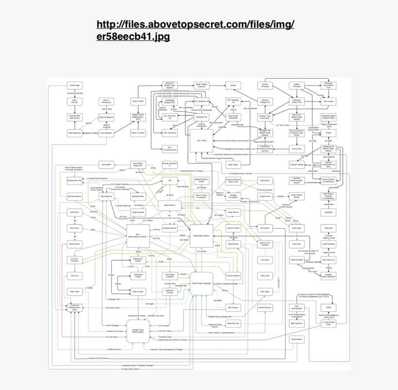 Fisa Warrants And Trump Tower - Plan, transparent png download