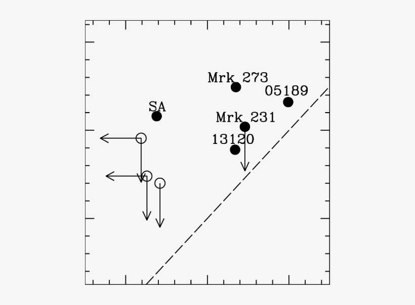 A Comparison Of The Intrinsic 2 10 Kev Luminosity Inferred - Diagram, transparent png download