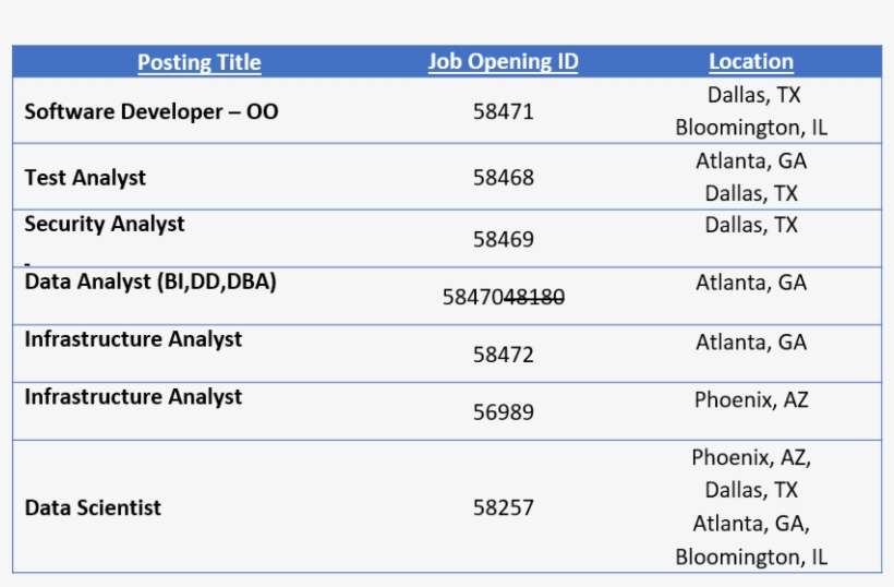 Statefarm-jobgrid - Honor, transparent png download