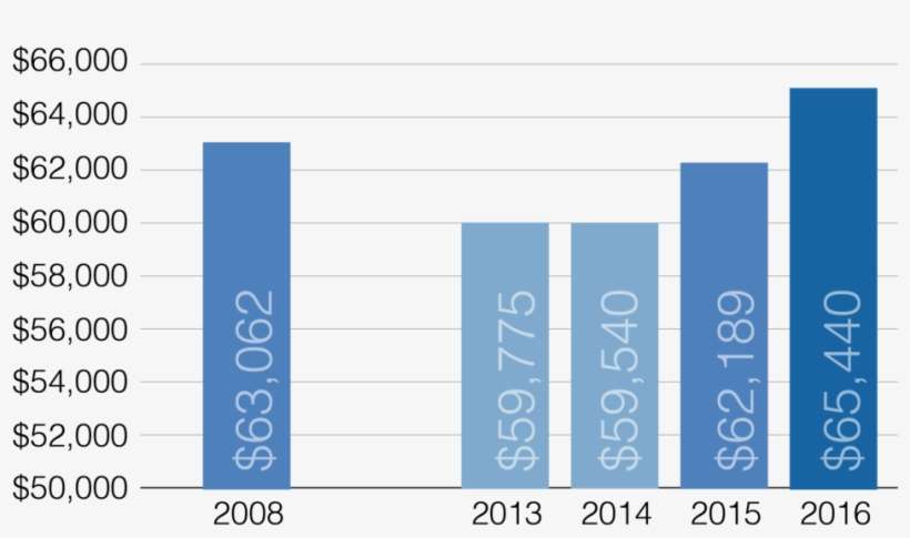 Poverty In New York City Also Declined Further In 2016, - Number, transparent png download