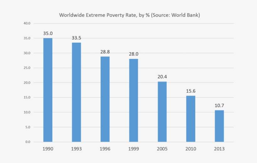 Moreover, Given That "extreme Poverty" As Defined By - Cause Of Poverty, transparent png download