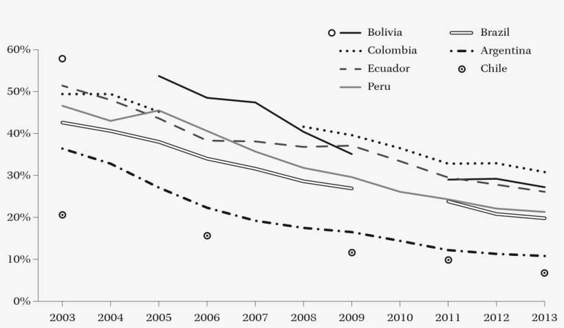 Url, Http - //journals - Openedition - - Purchasing Power Parity, transparent png download