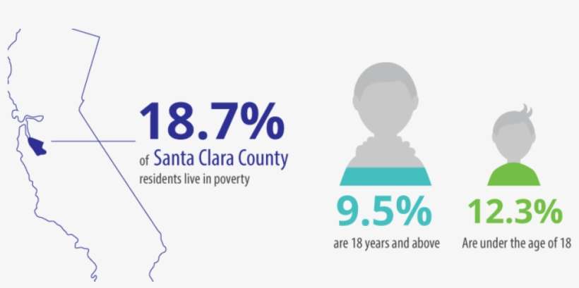 Poverty, transparent png download