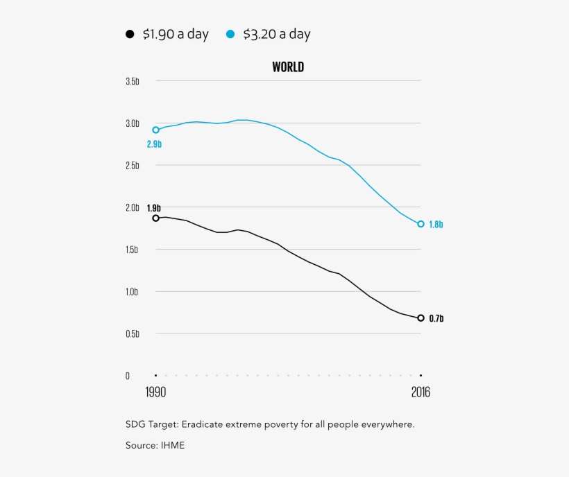 Poverty Threshold Chart, World - Poverty Threshold, transparent png download