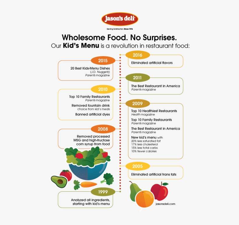 Jason's Deli On Twitter - Jason's Deli, transparent png download