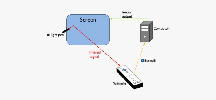 Wii Smartboard - Smart Board Wii, transparent png download