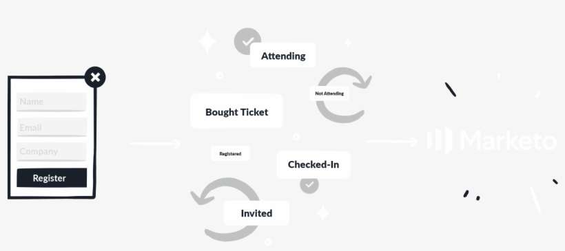 Capture Event Data Through Splash, Automatically Sync - Mailchimp, transparent png download