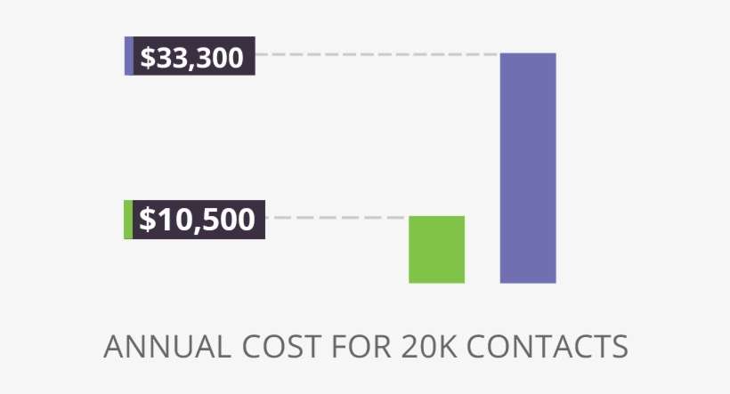 Sharpspring Pricing & Terms Comparison - Price, transparent png download