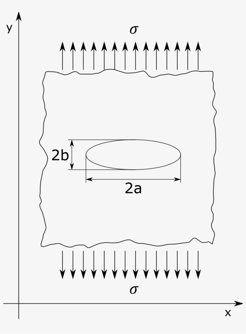 Elliptical Crack In Infinite Plate - /m/02csf, transparent png download