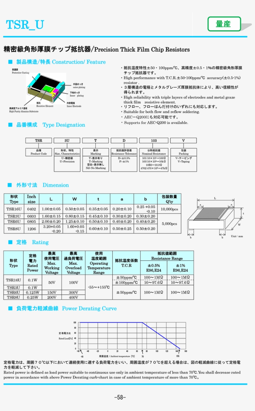 Precision Thick Film Chip Resistors - Thick-film Technology, transparent png download