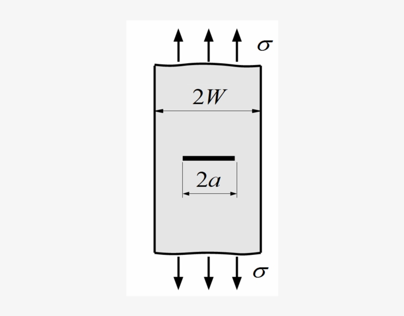 Crack In A Finite Plate Under Uniform Uniaxial Stress - 応力 拡大 係数 例題, transparent png download