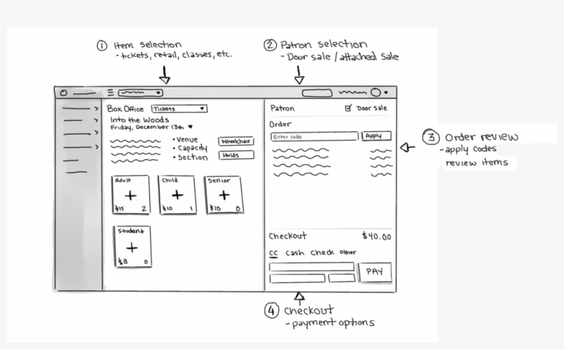 Boxoffice Wireframe - Website Wireframe, transparent png download
