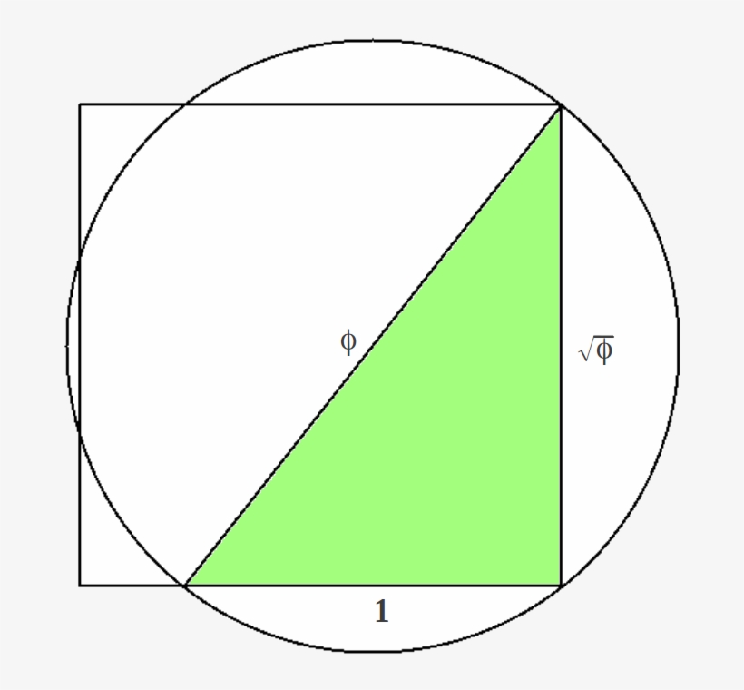 The Golden Ratio - Kepler Triangle, transparent png download