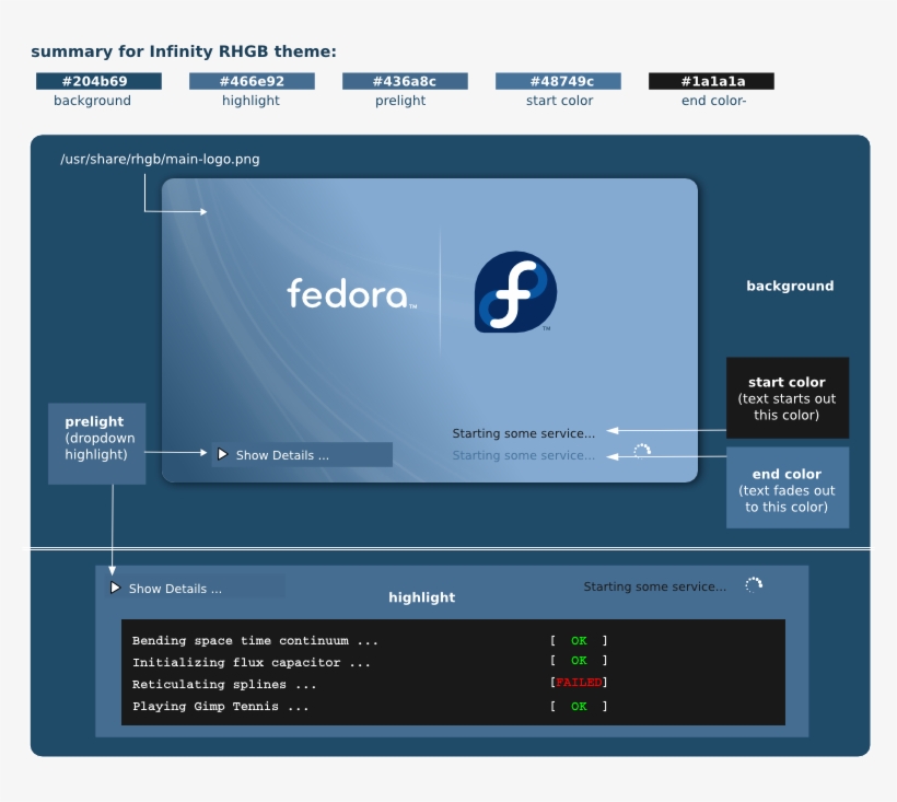 Artwork F8themes Infinity Round3final Infinity Rhgb - Fedora, transparent png download
