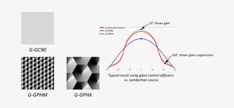 G-series - Diffusor Led Ugr, transparent png download