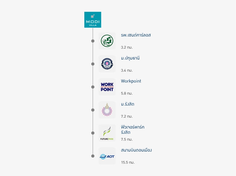 Location - Pathumthani University, transparent png download