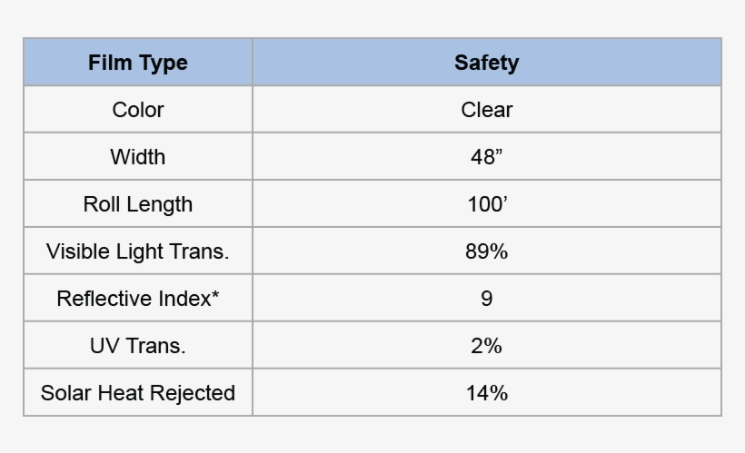 Mirrors, And Glass Doors With Clear, Scratch-resistant - Charge Of Cu, transparent png download