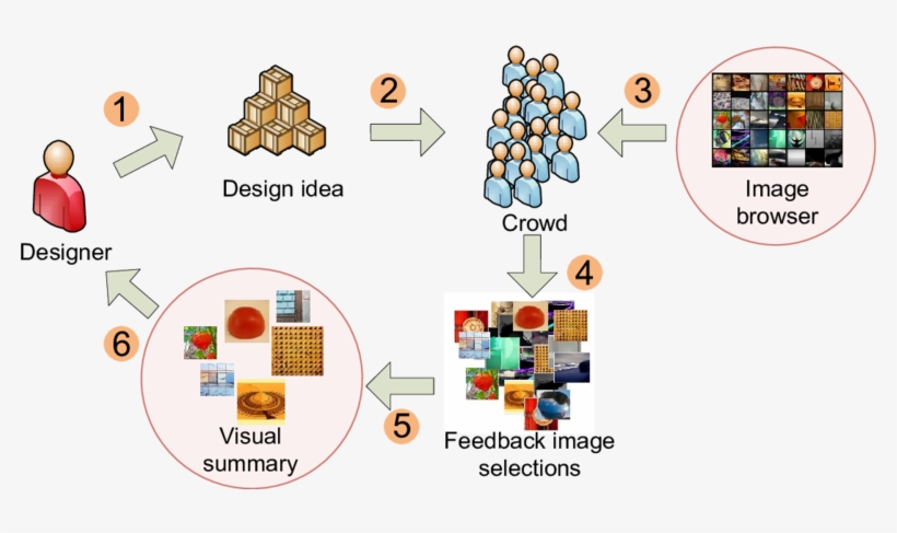 The Visual Feedback Method - Floor Plan, transparent png download