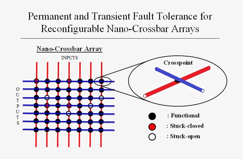 Main Pub 1 ‎ - Picnic, transparent png download
