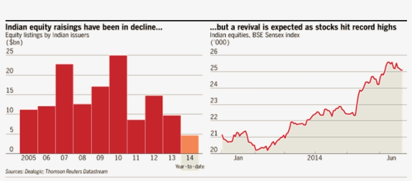With Stocks Still Close To Record Levels One Month - Hd Tune, transparent png download