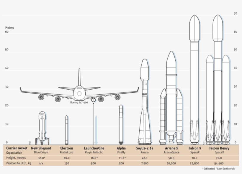 Diagram Clipart Rocket Satellite Ss-520 - Earth, transparent png download
