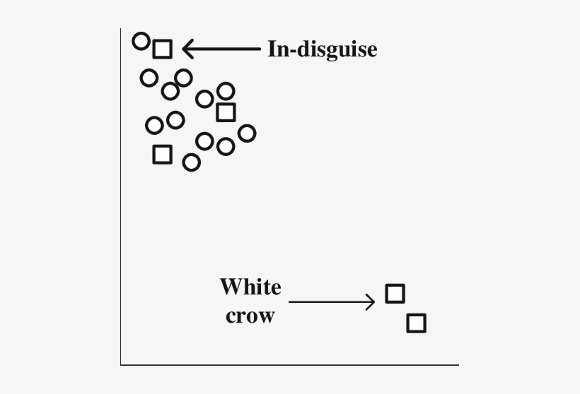 White Crow " And " In-disguise " Anomalies - 3m Scotchlite, transparent png download