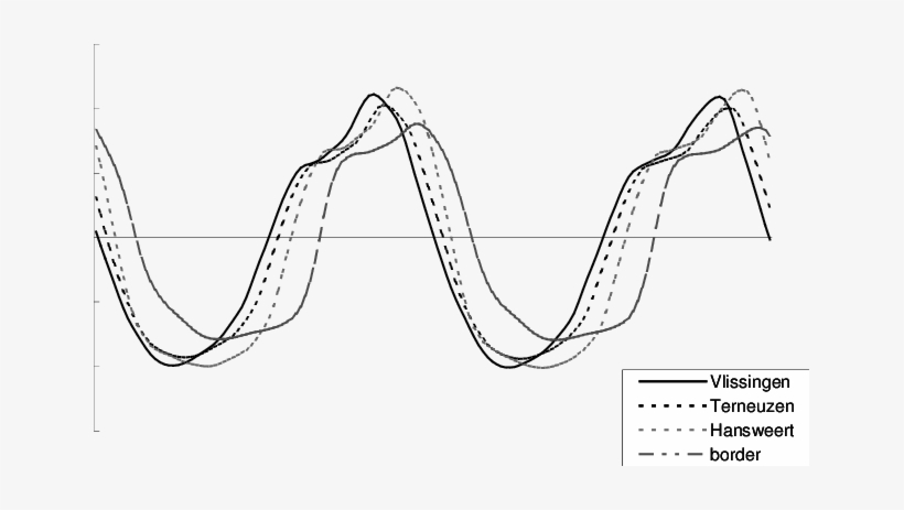 Velocities In Four Different Cross Sections Of The - Line Art, transparent png download