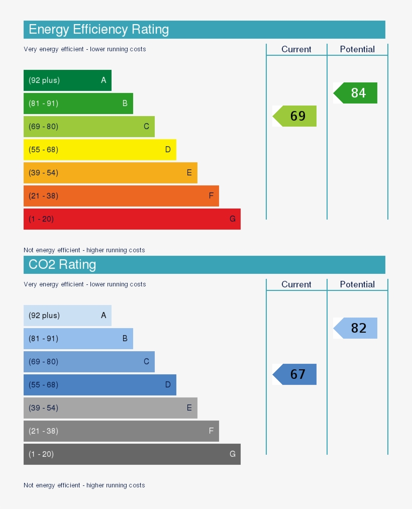Epc Stoney Cross Street, Taylor Hill, Hudder, Hd4 - London, transparent png download