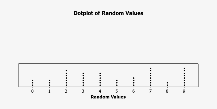 Random value. Dotplot. sns.dotplot. метрик sinewaveи randomvalueна синхронизацию 1 раз.