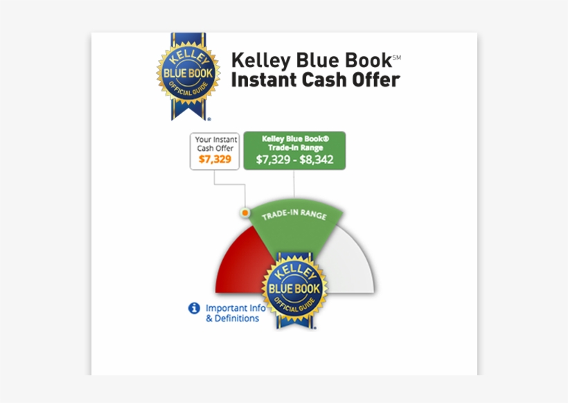 Kelley Blue Book - Chase Elliott 2017 Kelley Blue Book Diecast 1:64, transparent png download
