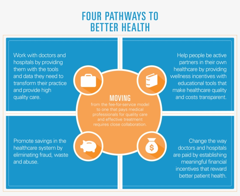 Four Ways - Wood Naturally Better, transparent png download