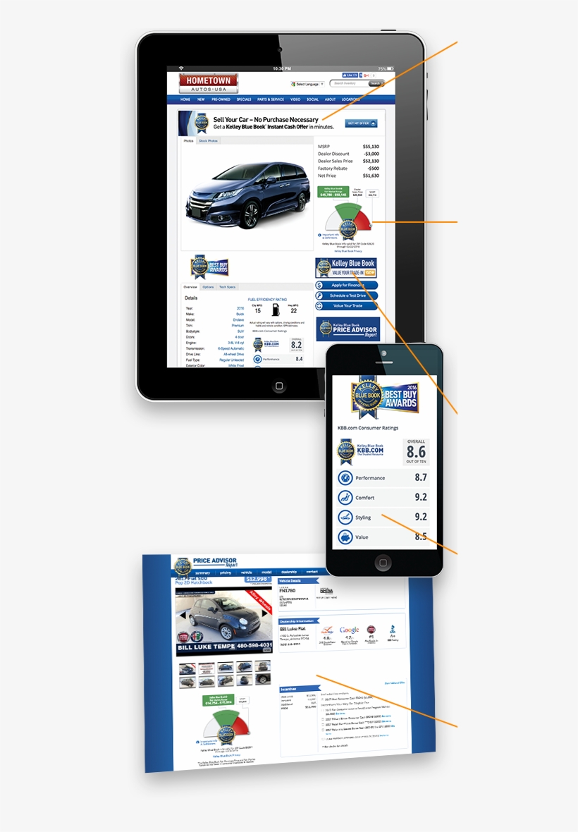 Kelley Blue Booksm Instant Cash Offer - Kelley Blue Book, transparent png download