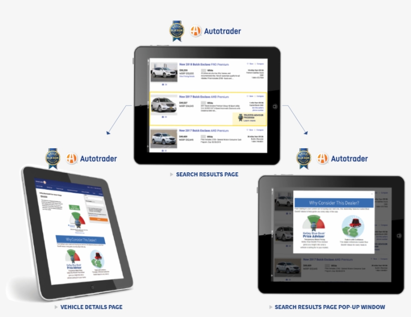 Com & Autotrader Shoppers To Your Website And Dealership - Tablet Computer, transparent png download