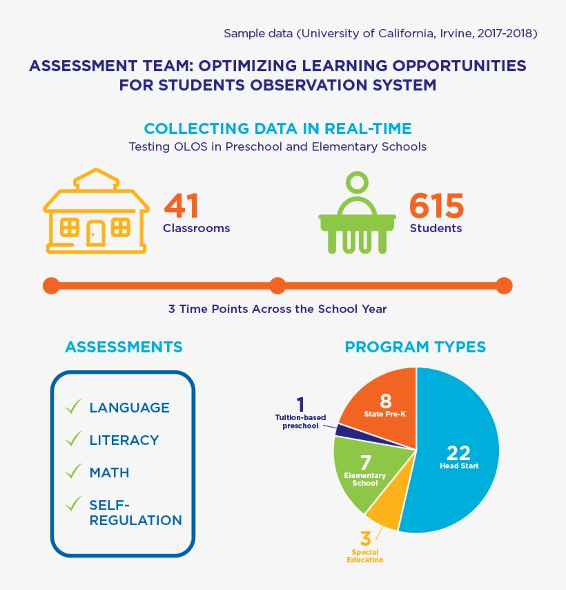 Uci Infographic With 2017-18 Sample Data - Diagram, transparent png download