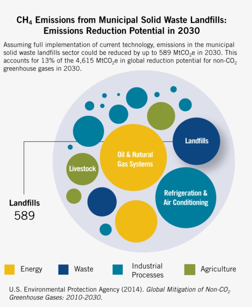 Magnesium Production, transparent png download